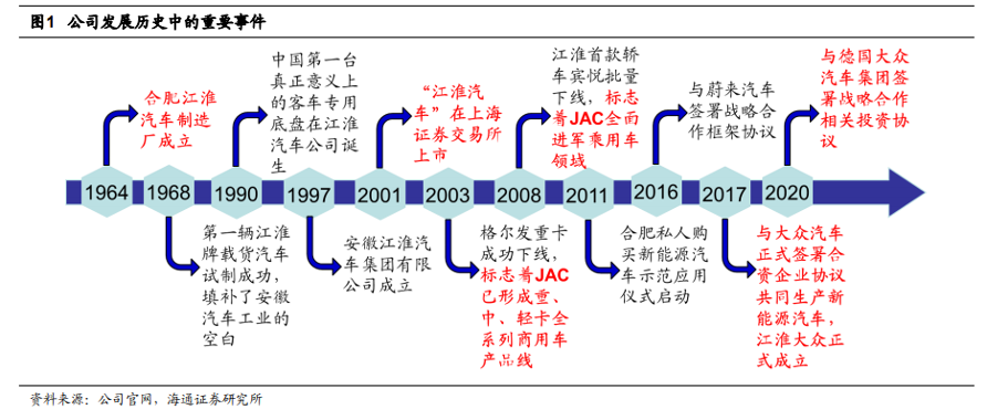 江淮汽车:左牵大众,右揽蔚来,百倍估值能撑起来吗?