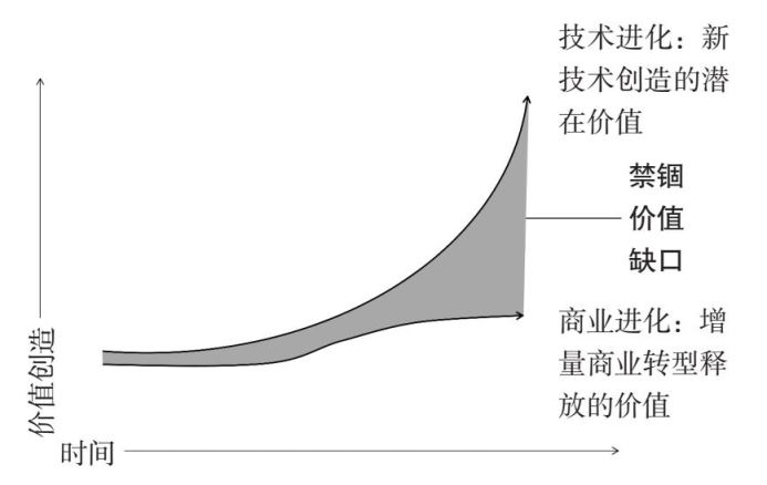 同城零售如何释放“禁锢价值”使实体门店重获增长？