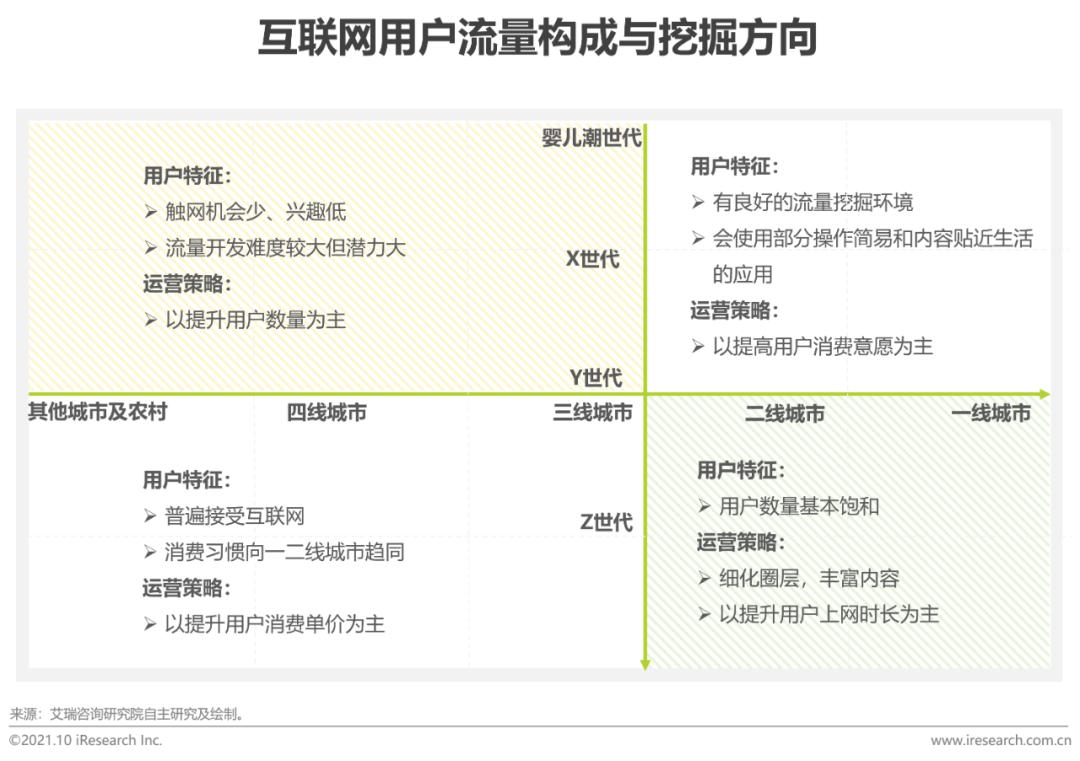 互联网行业面临的机遇和挑战(2020年互联网行业面临的机遇有哪些?)