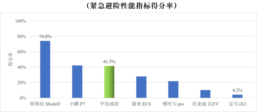 比亚迪牵手百度，新造车“身体灵魂论”败阵“生死时速”？(图2)