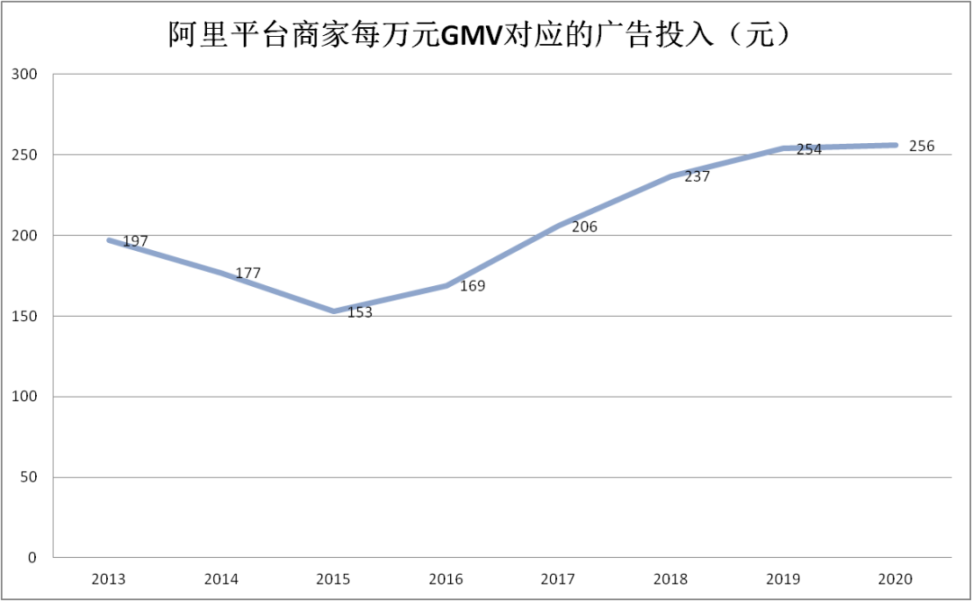 中国电商为什么越来越“散”？(图3)