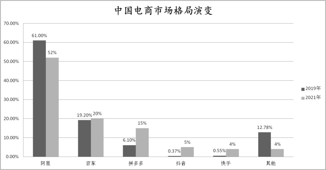 中国电商为什么越来越“散”？