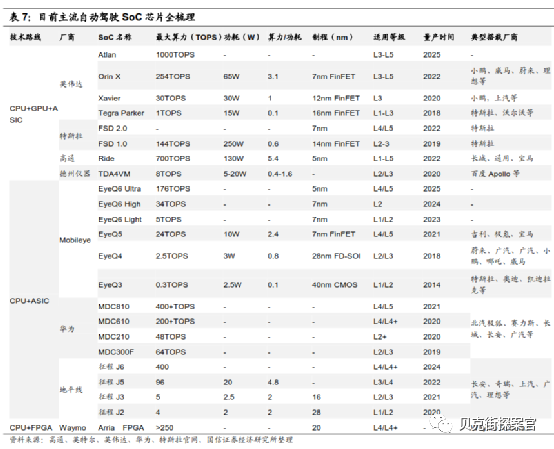 车规芯片国产化率不足，国内汽车芯片供应新机遇(图4)