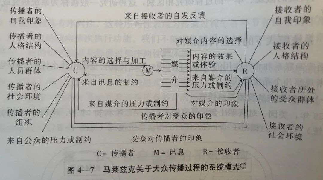 如何看待优质内容的量化标准？要平衡长短期收益，也要懂取舍(图2)