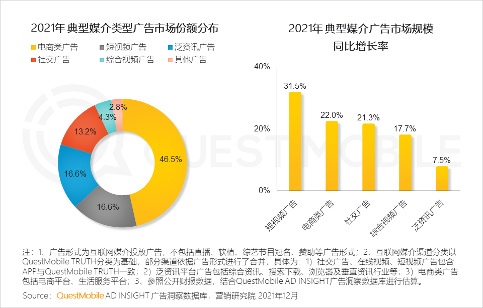 长视频2021财报：亏损收窄普遍利好，增长仍需求解(图3)