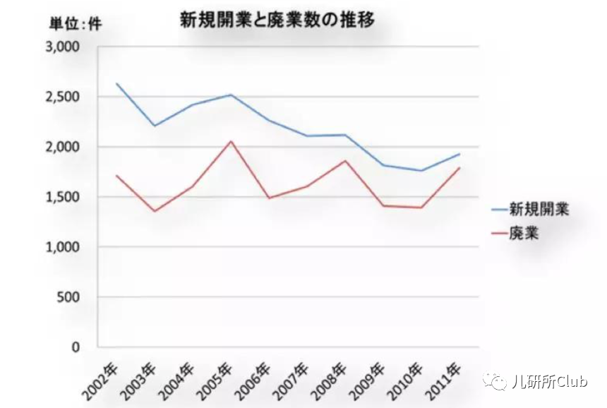 新百亿蓝海：吃糖护齿