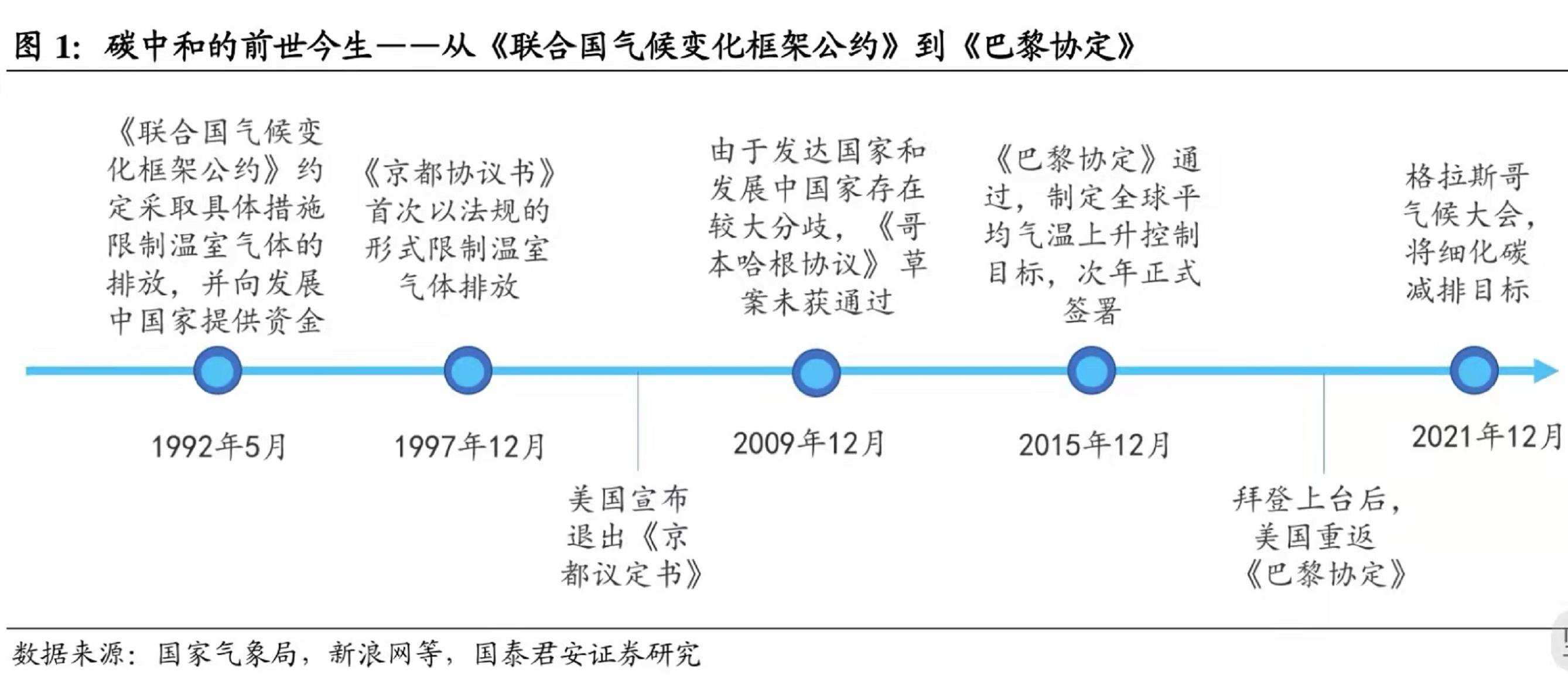 真伪「碳中和」：一个千亿行业浮出水面｜深氪lite