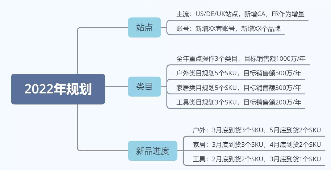 怎样运营亚马逊,怎样运营亚马逊店铺