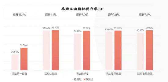 春风吹进大屏营销，OTT为何这么香？