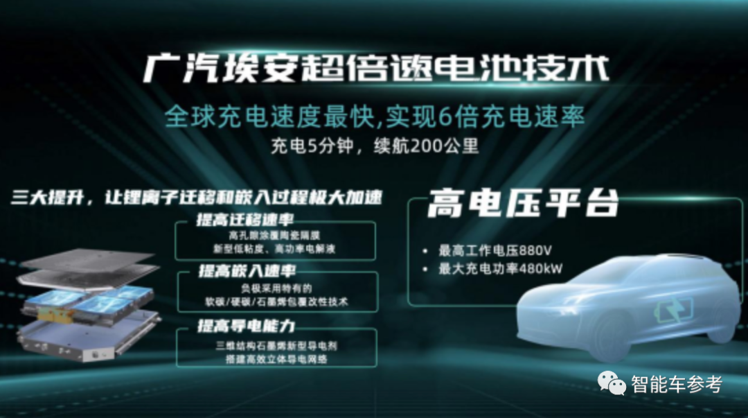 马斯克开怼「续航至上」：特斯拉搞1000公里续航很容易，但对产品和社会都无益(图6)