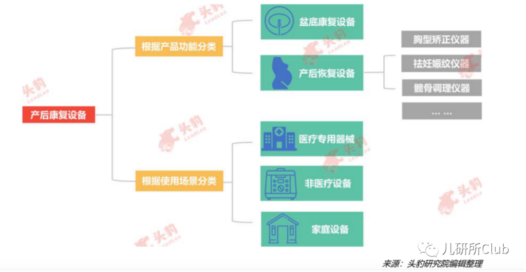 这届宝妈不一样：千亿产康大市场风头正盛