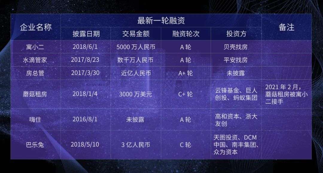 长租赛道拨雾见日，长租 SaaS 前景仍未明朗
