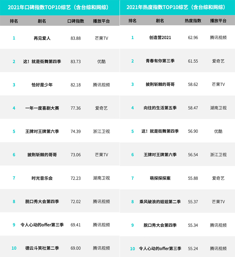 2022年，音乐综艺爆款何处寻？