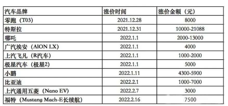 比亚迪变阵，“蔚小理”接招(图2)