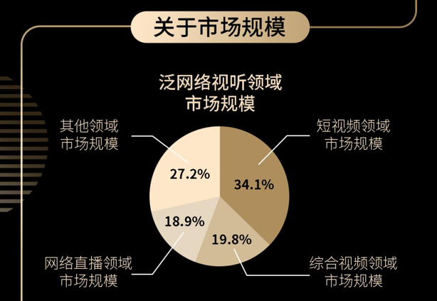 2022年，音乐综艺爆款何处寻？