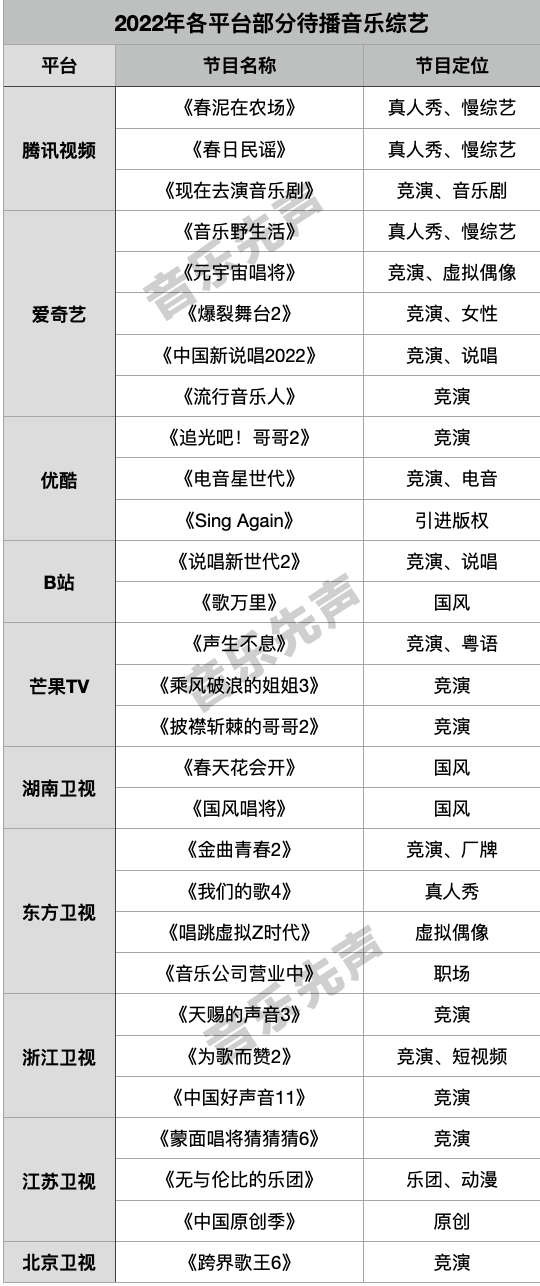 2022年，音乐综艺爆款何处寻？