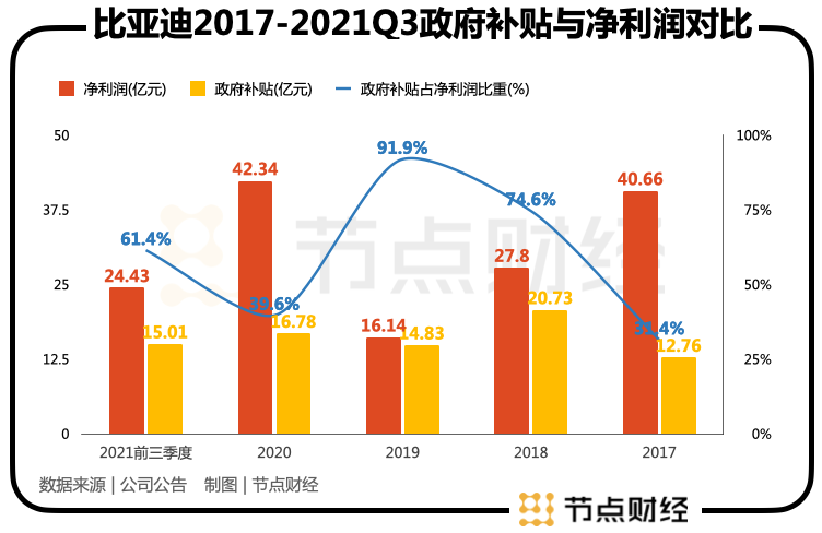 比亚迪变阵，“蔚小理”接招(图3)