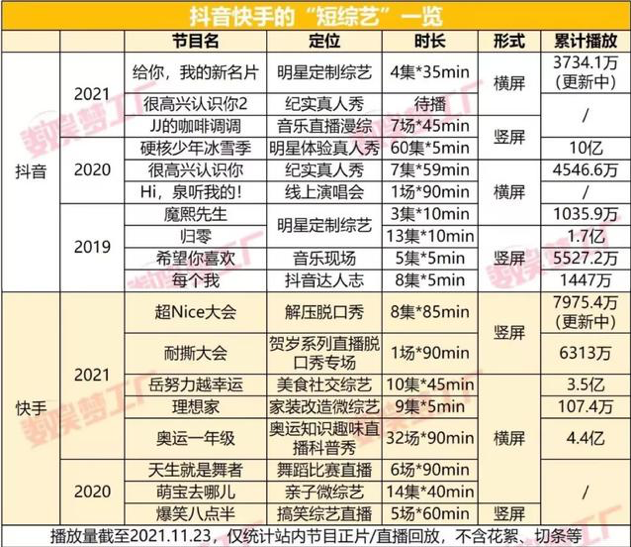 2022年，音乐综艺爆款何处寻？