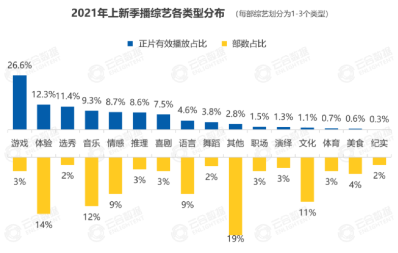 2022年，音乐综艺爆款何处寻？