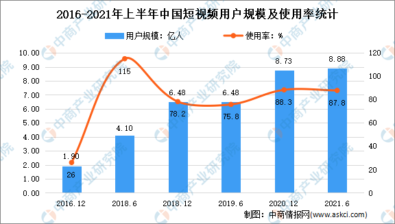 短视频网红探店：“电视购物”卷土重来