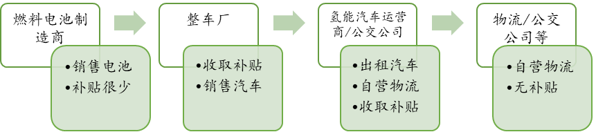 智氪.新能源 | 重塑股份冲击科创板失败背后，氢能产业链存在哪些隐忧？