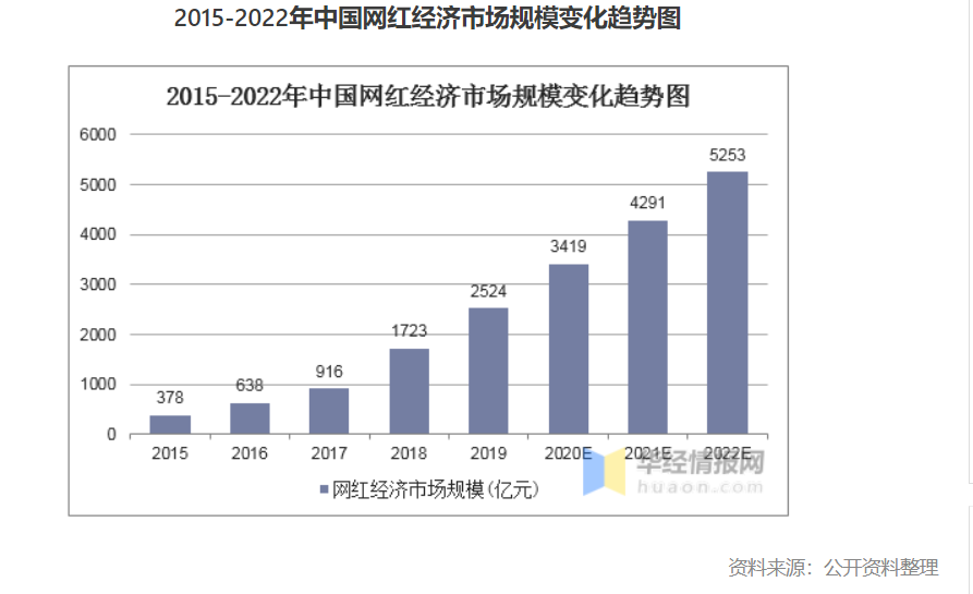 短视频网红探店：“电视购物”卷土重来