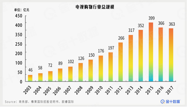 短视频网红探店：“电视购物”卷土重来