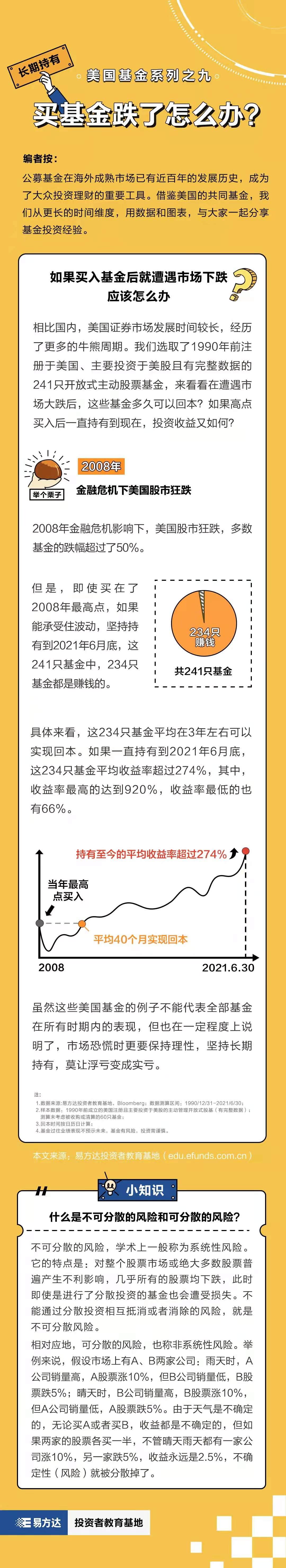 基金E课堂丨买基金跌了怎么办？