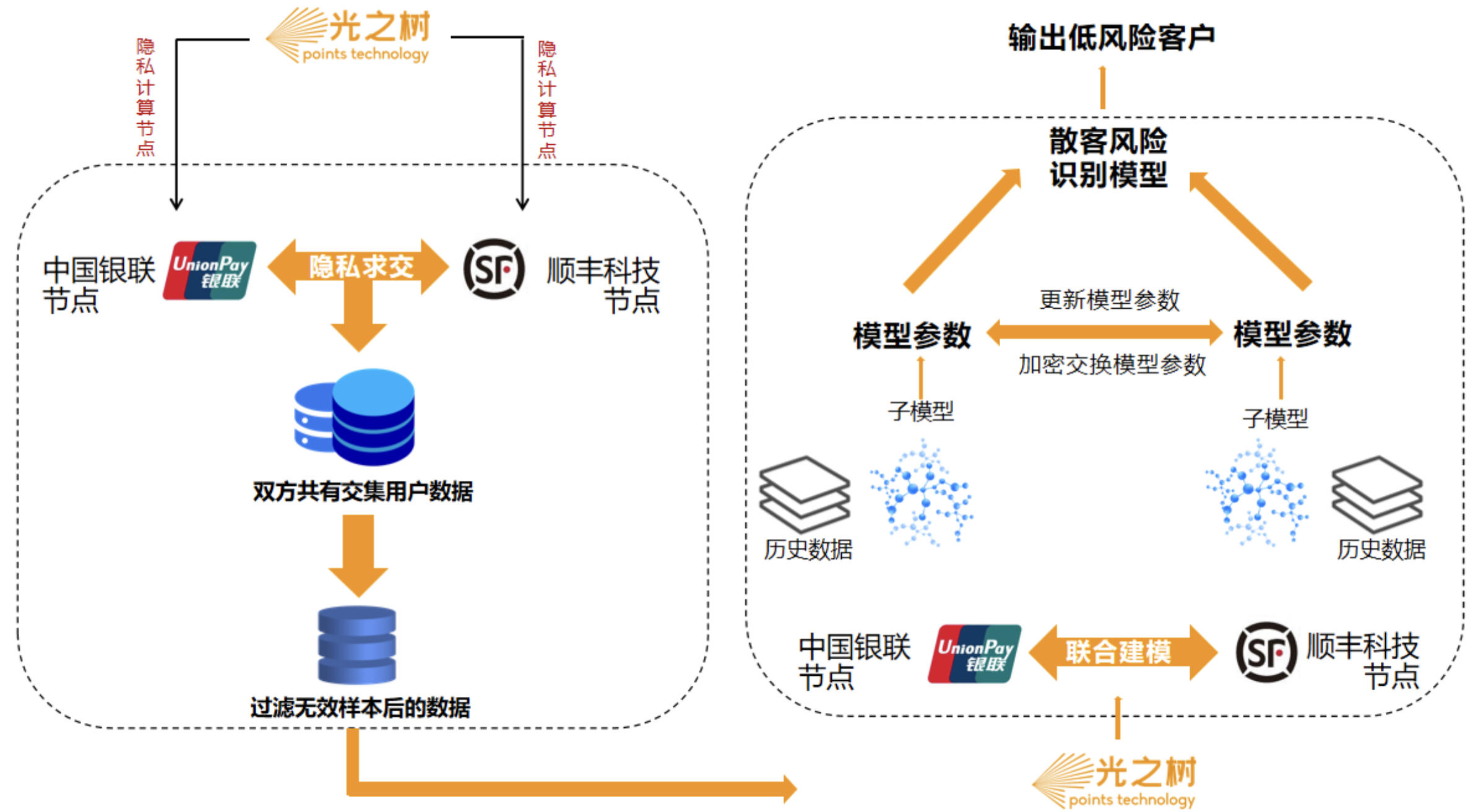 36氪首发｜「光之树科技」连续完成两轮融资，金额总计近亿元