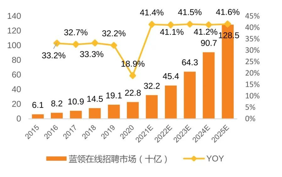 招聘统计_超半数企业呈现员工老龄化趋势,企业最看重老龄员工的沟通协调能力(2)