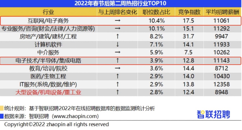 招聘指数_国企(2)