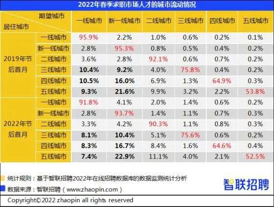 卖家逃离大城市？风向可能变了