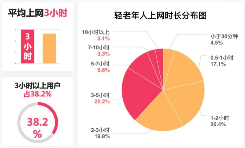 上线半年用户破40万，「乐为」精准抓住了50-69岁乐龄人群强社交需求