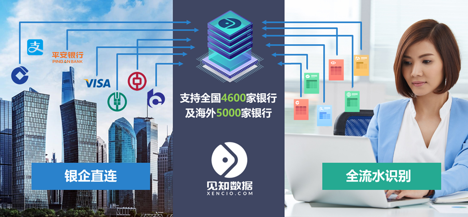 「见知数据」获新一轮融资， 打造业务水平领先的资金管理与分析平台