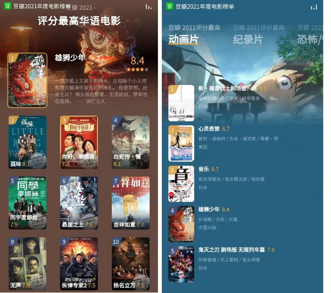 中国动画电影出海简史 被 民族化 裹挟的中国动画电影何去何从 36氪