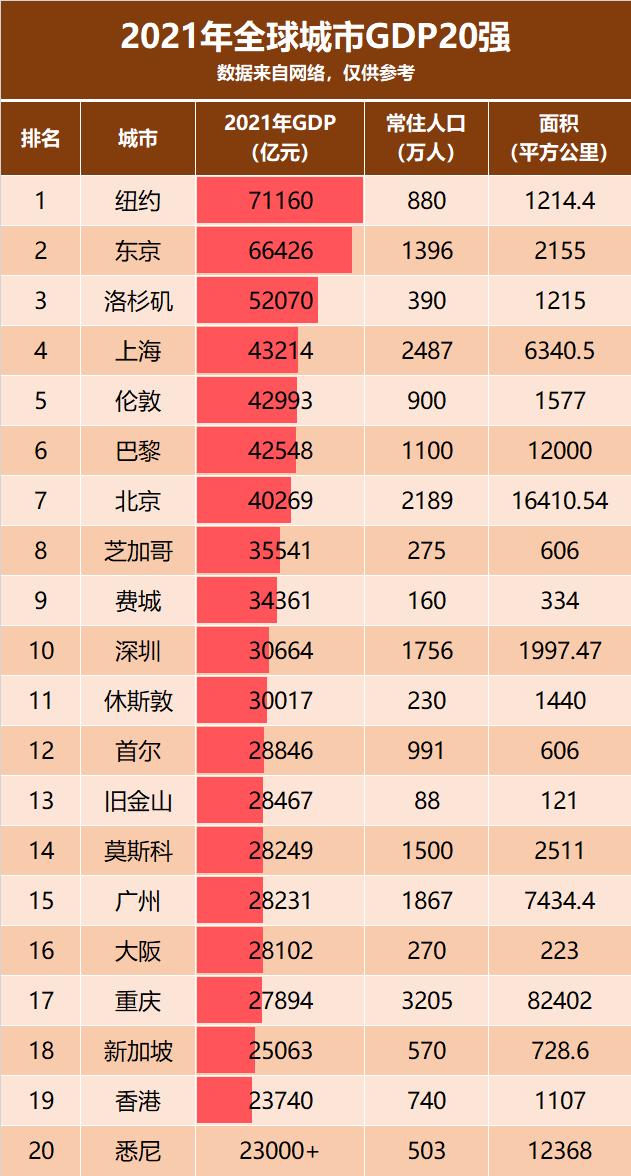科技排名全球城市名单_全球科技城市排名_科技排名全球城市前十