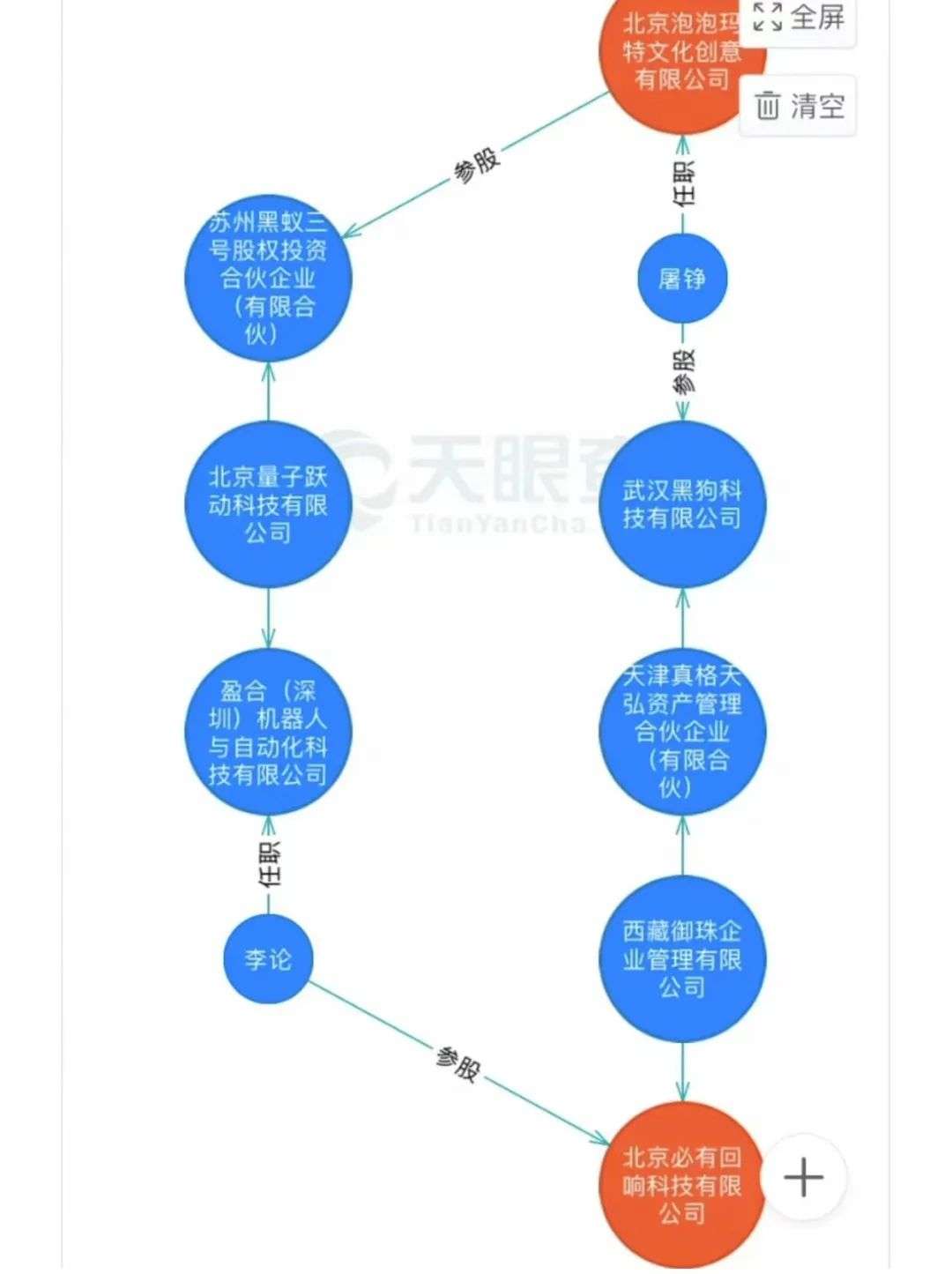 泡泡玛特玩家，被困“黑箱”里