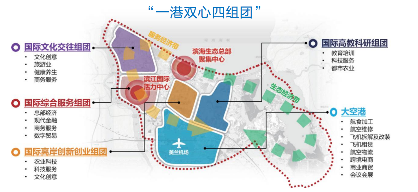 园区推介 | 海口江东新区:自贸新标杆&开放新高地-36氪