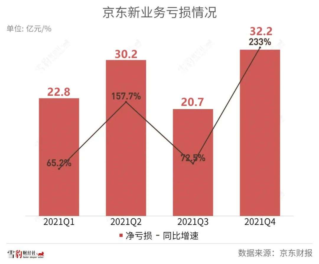 京东物流首次合并德邦业绩 三季度亏损同比收窄_凤凰网