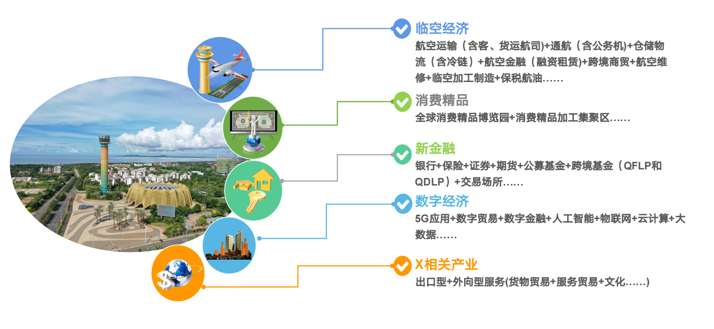 园区推介 海口江东新区 自贸新标杆 开放新高地 36氪