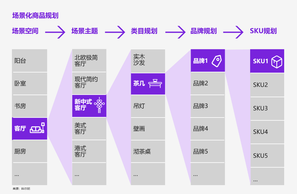 宜家集团的组织结构图图片