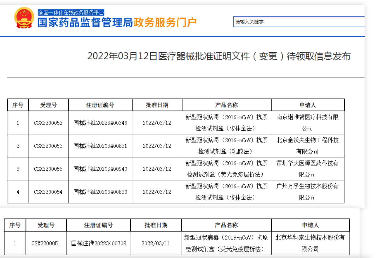 5款“自测版”新冠抗原试剂获批，排长队做核酸或成过去时？这些企业将受益