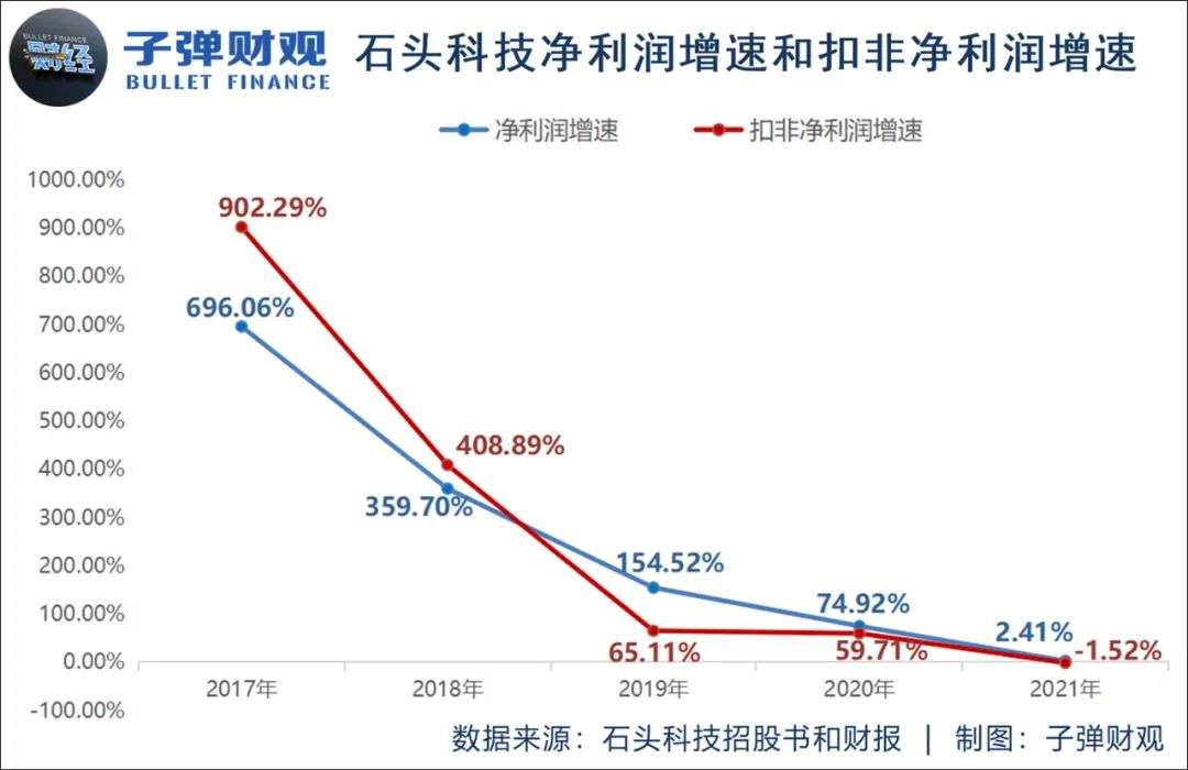 那些“去小米化”的公司，现在活得怎么样？