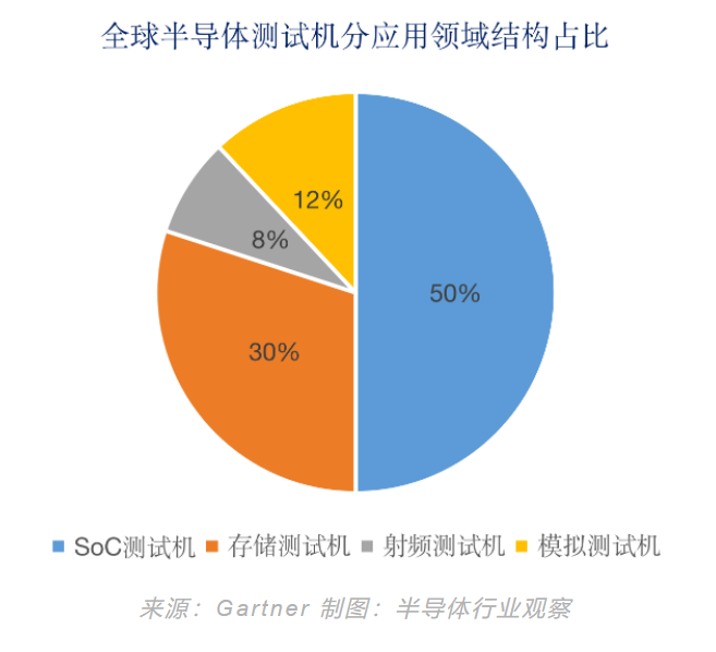 36氪首发｜「鹏武电子」获数千万人民币Pre-A轮融资，为存储、SoC芯片市场提供中高端集成电路ATE测试设备解决方案