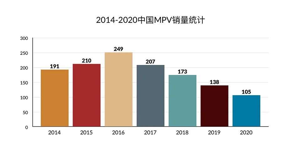 新能源MPV，新势力下一个风口？(图6)