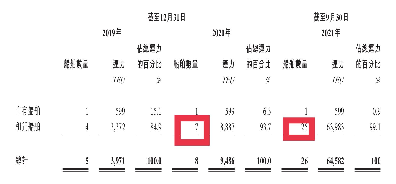 IPO观察｜中联航运利用安通摘帽，9个月狂赚34亿元，背后仅186名员工和31艘租船