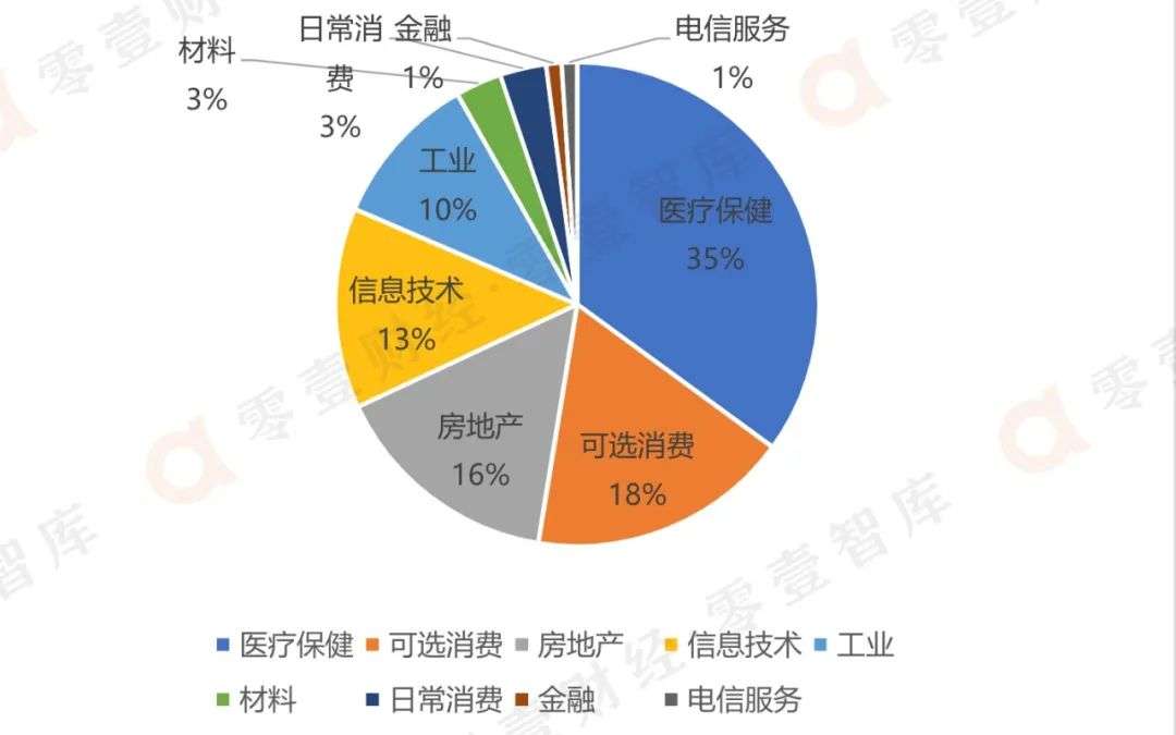 新冠抗原自测产品上市背后，BAT竞速医疗(图6)