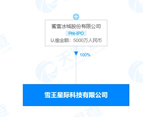 蜜雪冰城成立雪王星际科技公司，经营范围含智能机器人研发