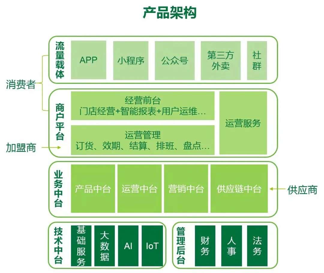 大变局下，数字化将深度改造餐饮业(图6)