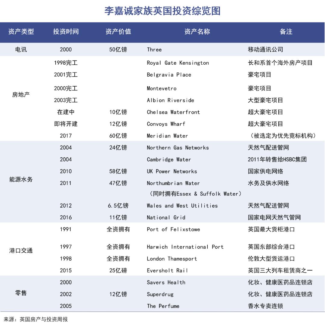 候鸟李嘉诚-36氪